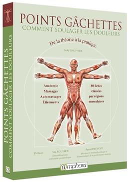 Points gâchettes, comment soulager les douleurs